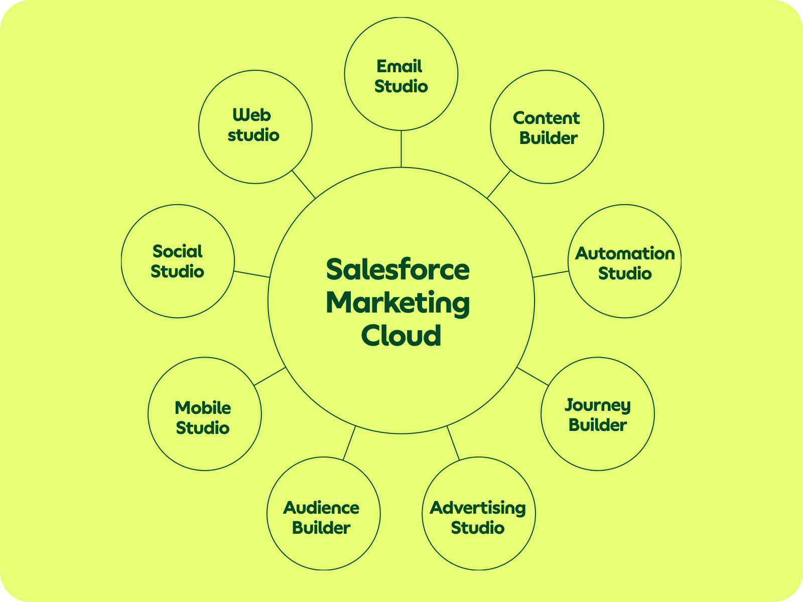 64fed3506c7d0726ae74458a_Marketing2